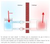 Couleur Science (Timo) - Comment fonctionne un climatiseur