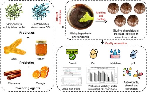 Cordis - Les surprenants bienfaits du chocolat sur la santé