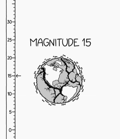 xkcd's What If - How high could the magnitude of Earthquakes go