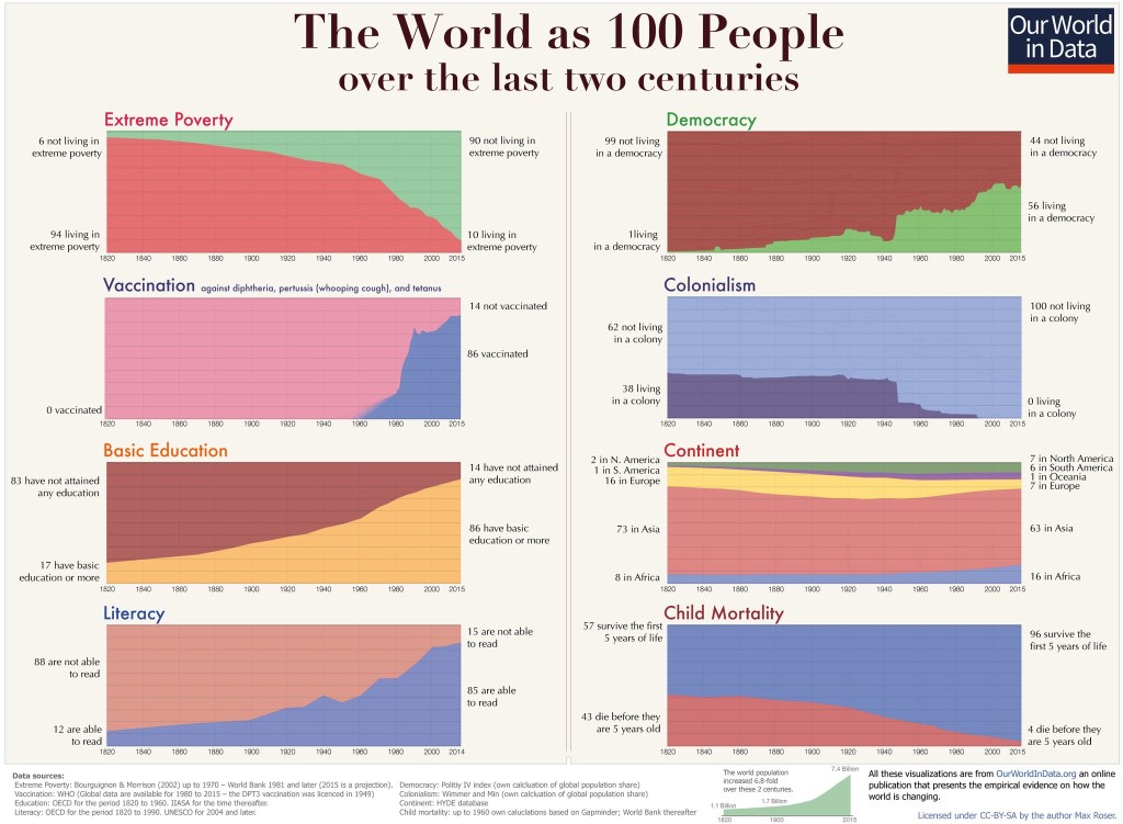 The_World_as_100_People_over_the_last_two_centuries.jpg