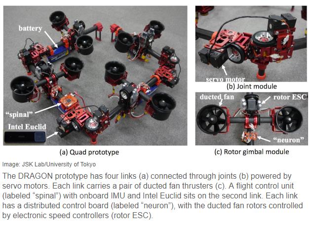spectrum.ieee.org flying-dragon-robot-transforms-itself-to-squeeze-through-gaps.jpg