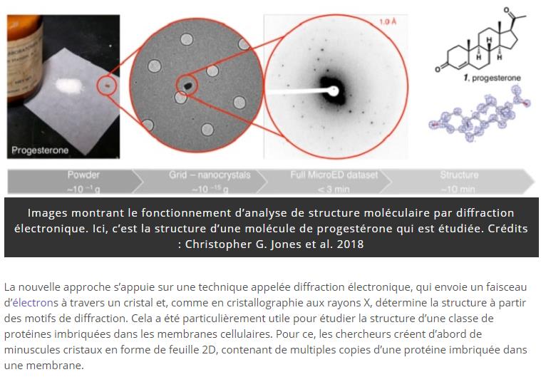 trustmyscience.com nouveau-scanner-moleculaire-pourrait-revolutionner-recherche-pharmaceutique.jpg