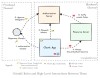 romaglushko - What's OAuth2 Anyway?