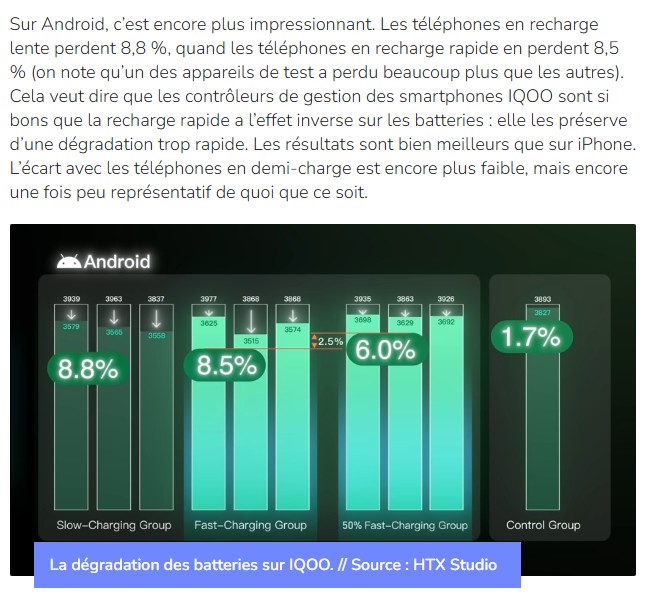 numerama - Vous avez peur d’utiliser la charge rapide ? Une expérience sur 40 smartphones prouve que vous avez tort