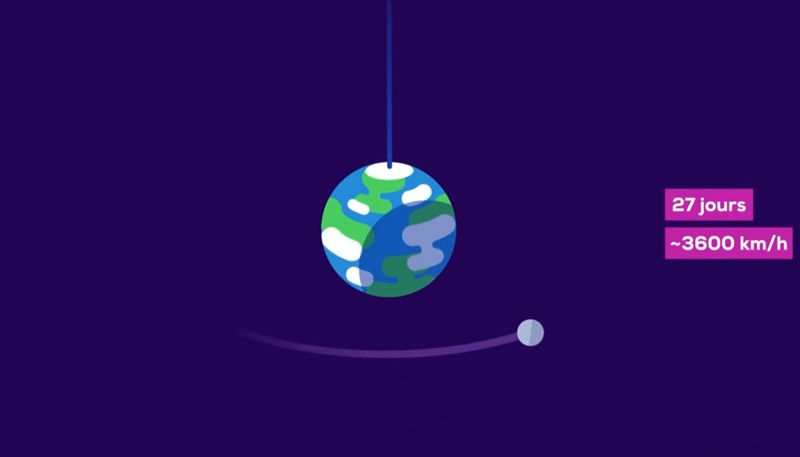 Kurzgesagt – In a Nutshell - Que se passe-t-il si la Lune s'écrase sur la Terre