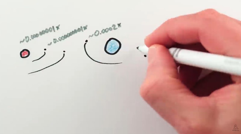 minutephysics - The TROJAN Test