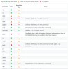 LMI - Avec Coreutils, Microsoft intègre nativement des commandes Linux dans Windows 11