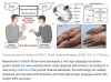 techxplore - Seven smart rings promise to break sign language barriers by turning hand movements into instant text