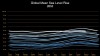 NASA Scientific Visualization Studio - Global Mean Sea Level 1993-2023