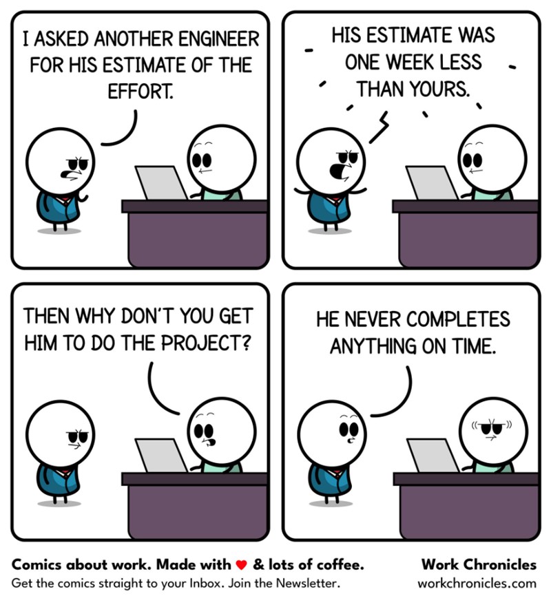 Work Chronicles - The estimate game