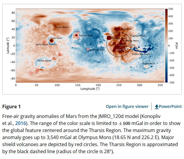 iflscience - Substantial GRMBL Mass Anomaly 1,200 Kilometers Deep Appears To Be Causing Mars To Spin Faster