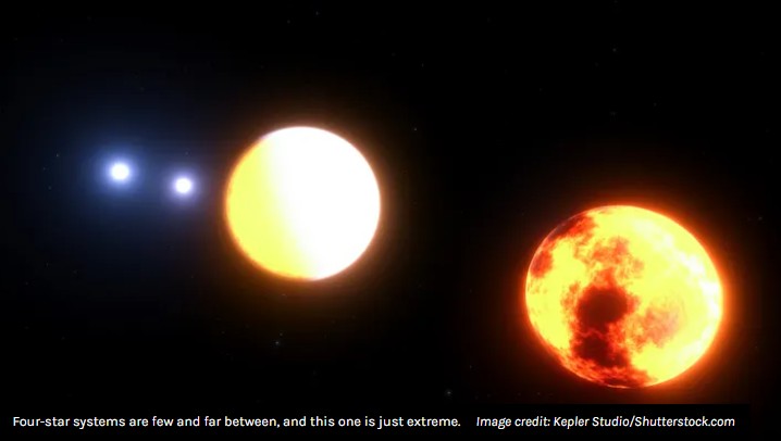iflscience - “These Kinds Of Systems Are Very Rare”: The Most Compact Known 3+1 Quadruple Star System Has Been Discovered