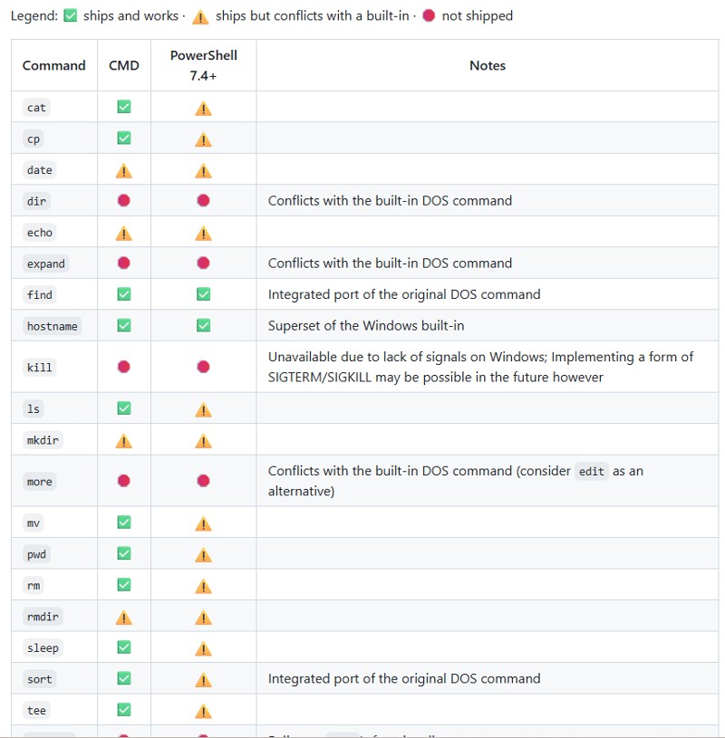 LMI - Avec Coreutils, Microsoft intègre nativement des commandes Linux dans Windows 11