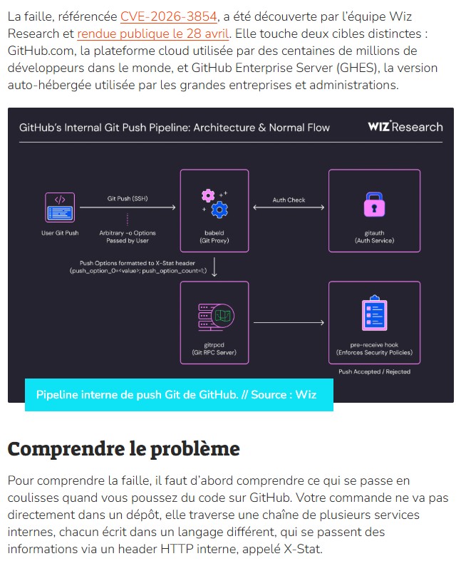 numerama - Un simple git push suffisait : tout comprendre sur la faille critique qui a exposé des millions de dépôts sur GitHub