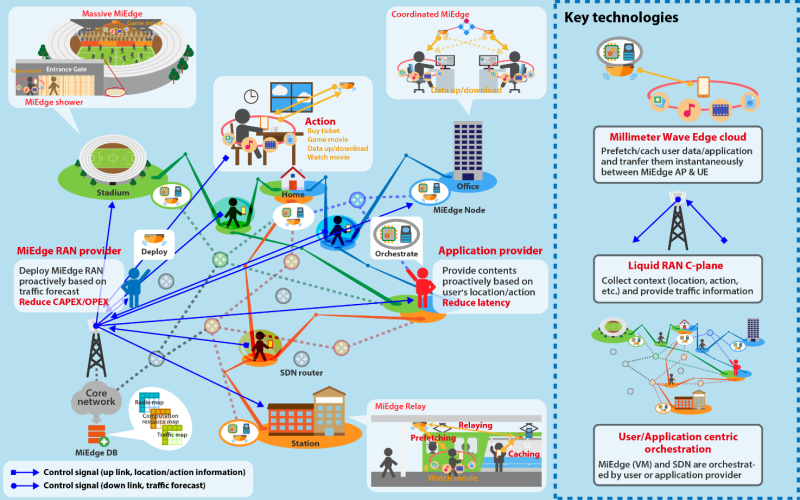 5g-miedge.eu Illustration_Project.png