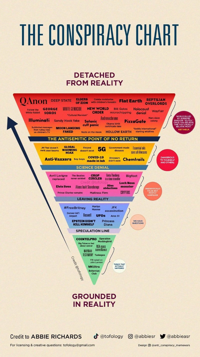 Abbie RICHARDS - abbieasr - A conspiracy chart.jpg