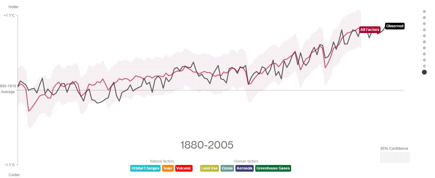 Bloomberg-What_warming_the_World.jpg