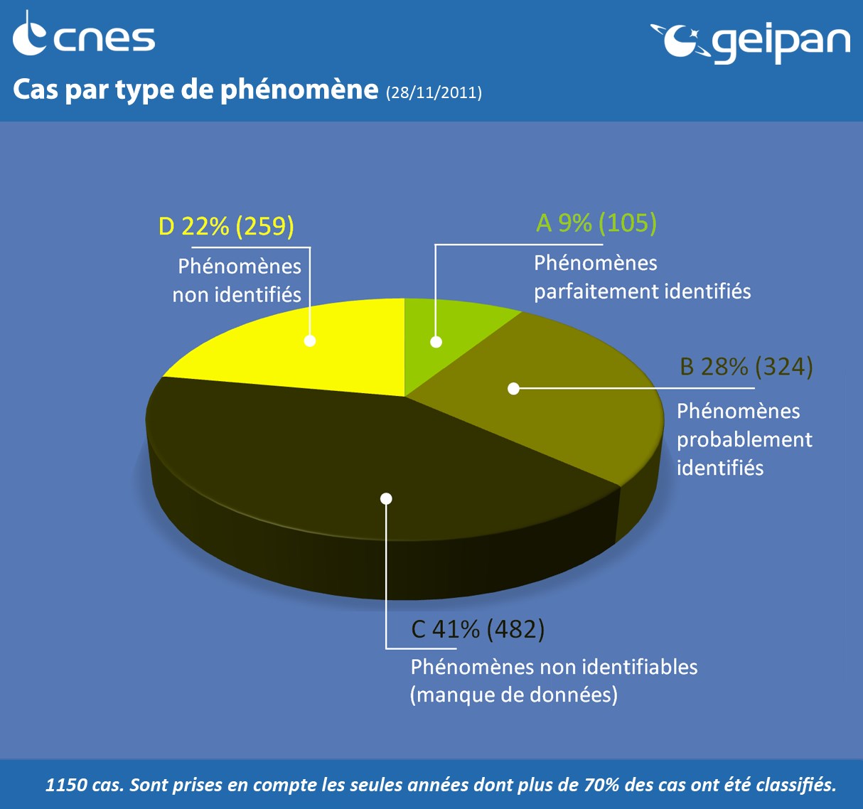 CNES-Geipan.jpg