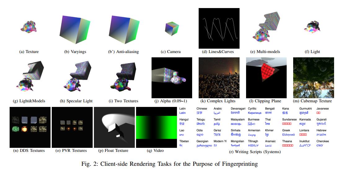 Client-side_Rendering_Tasks_for_the_Purpose_of_Fingerprinting.jpg