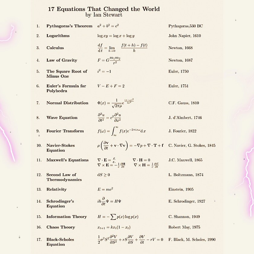 Cliff Pickover 17 equations that changed the world.jpg
