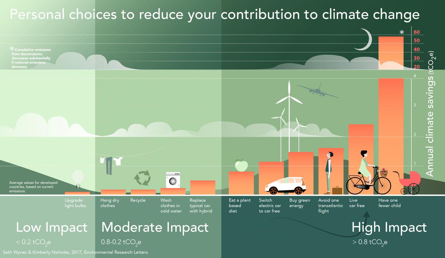 Climate-themosteffect.jpg