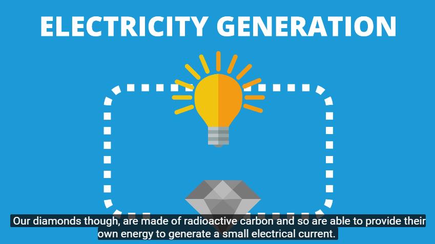 Diamond-age_of_power_generation_as_nuclear_batteries_developed.jpg