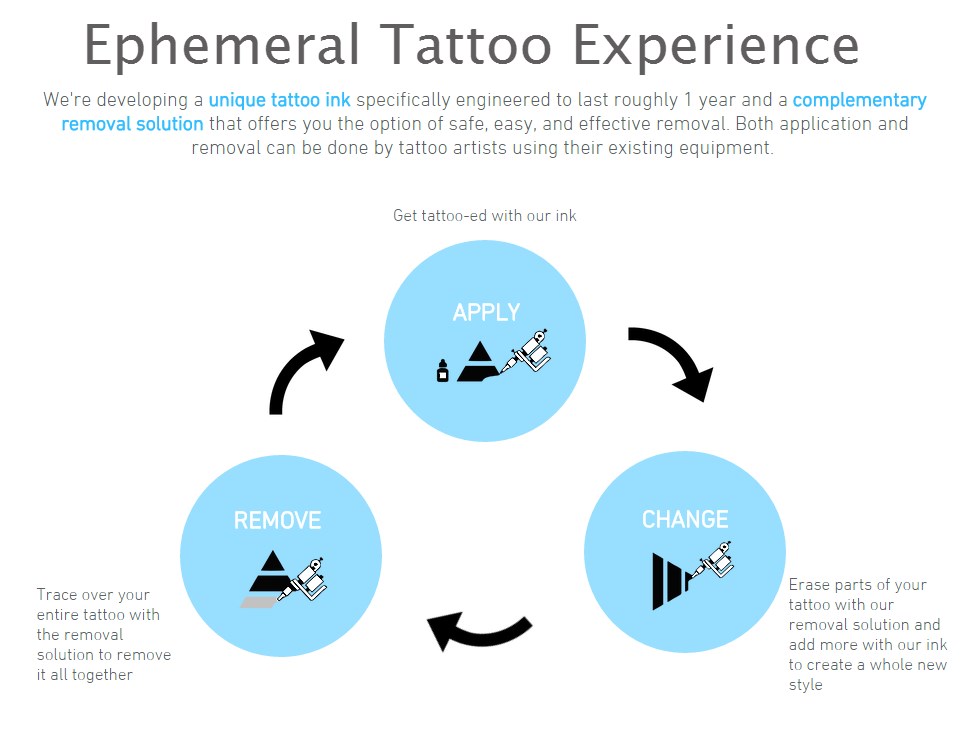 EphemeralTattoo.jpg