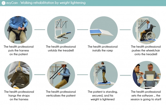 EzyGain – Rééducation de la marche par allègement du poids.jpg