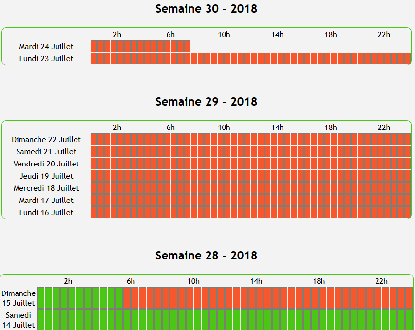 Free ADSL suivi 20180724.png