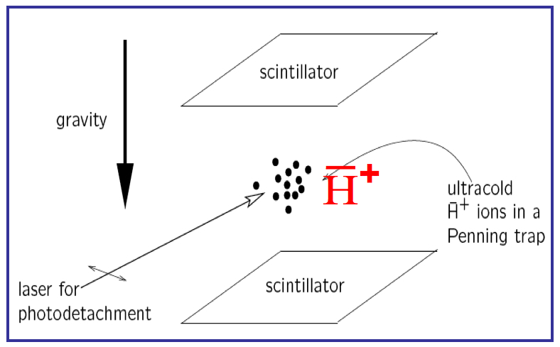 GBAR_Antihydrogen.jpg