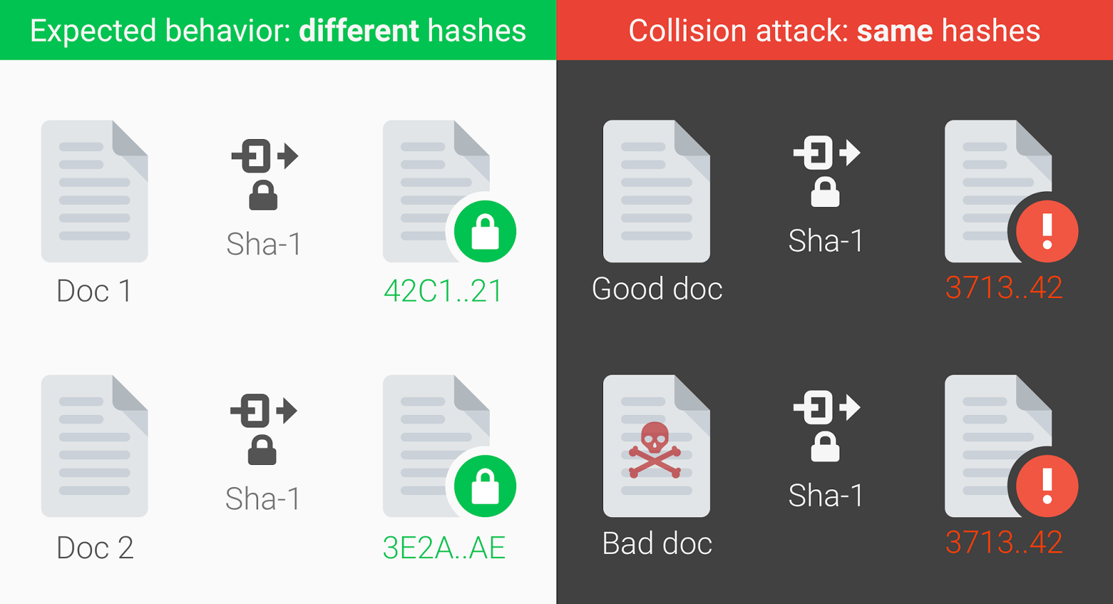 Google-Sha1-collision-illustrated.png