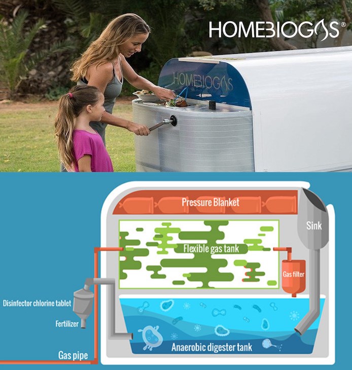 Homebiogas.jpg