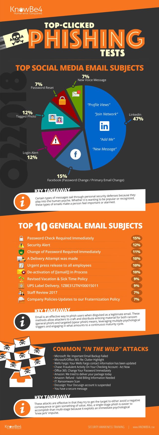 KnowBe4_Phishing_InfoGraphic_Q22018.jpg