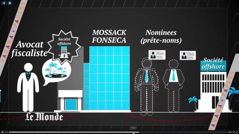 LeMonde-PanamaPapers.jpg