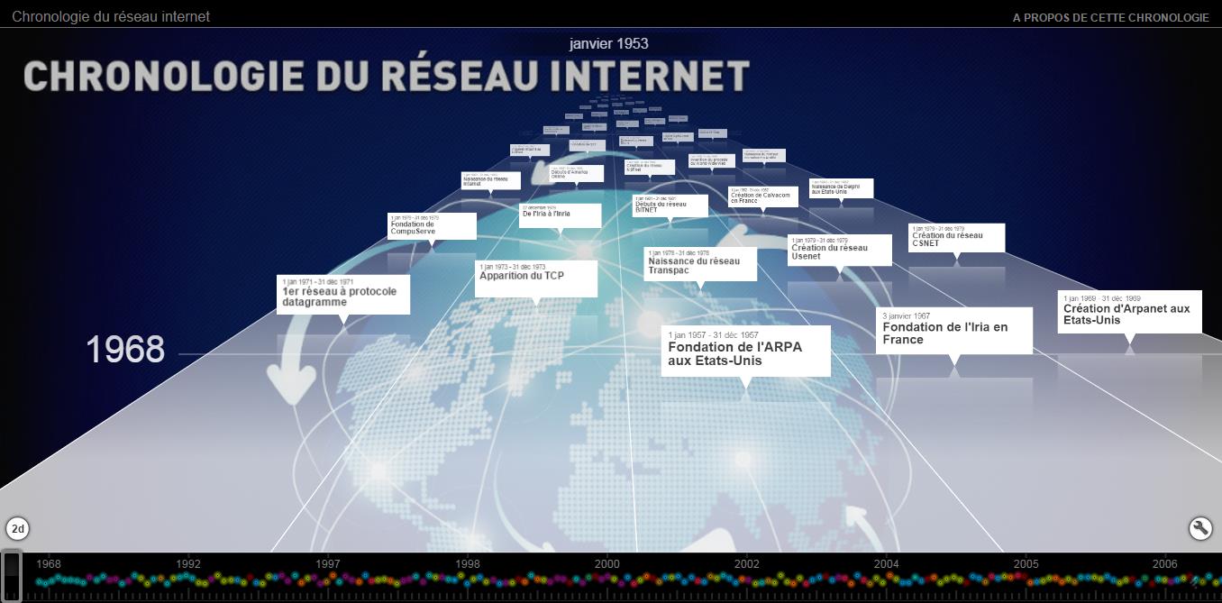 Le_reseau_internet_depuis_1957.jpg