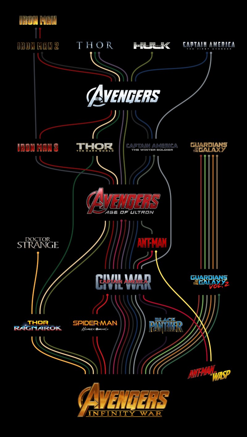 MCU timeline (bigger, better quality).jpg