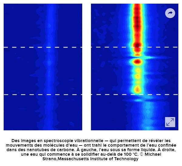 MIT-solidWater100degreeInNanotubes.jpg
