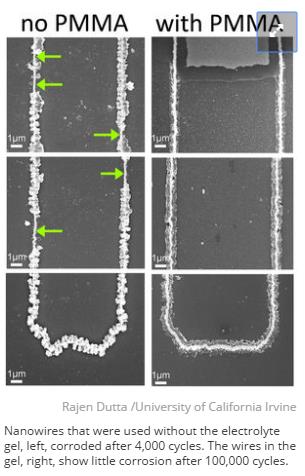 Nanowire-PMMA-gel.jpg