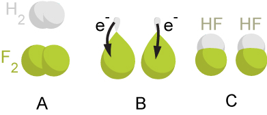 RTEmagicC_Redox_reaction.jpg