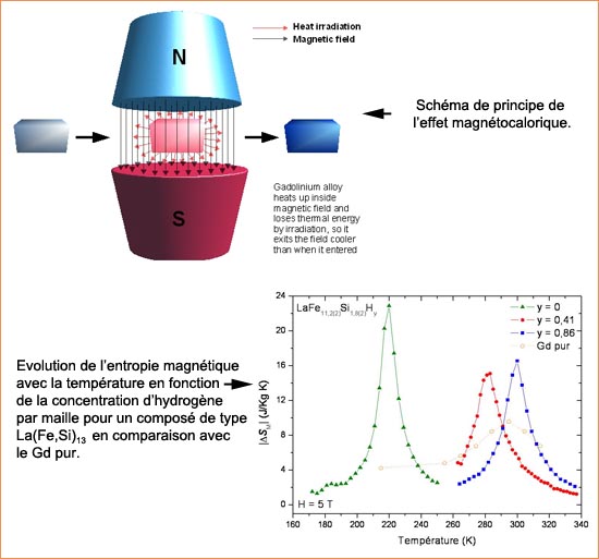 RefrigerationMagnetiqueFiche4-6.jpg