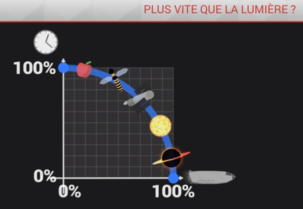 ScienceClic - Plus vite que la Lumière.jpg