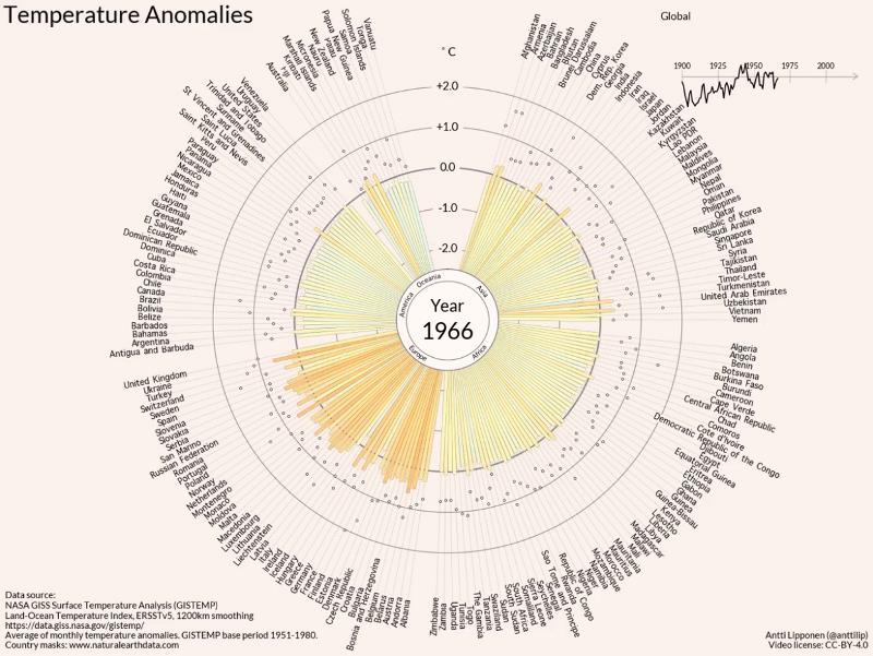 Temperature Anomalies by Country 1880-2017 par Antti Lipponen.jpg