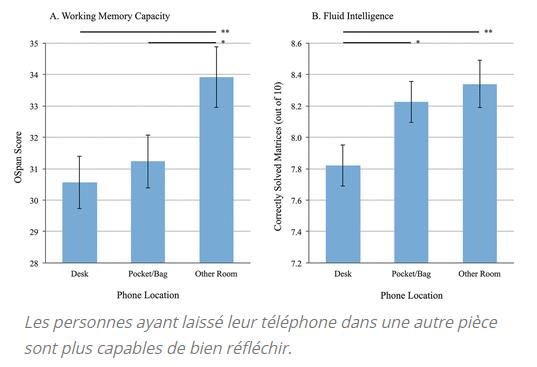 Votre_smartphone_vous_abrutit__selon_une_etude.jpg