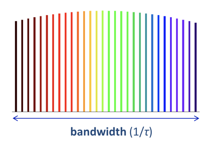 arstechnica.com 661tbits-through-a-single-optical-fiber-the-mind-boggles.png