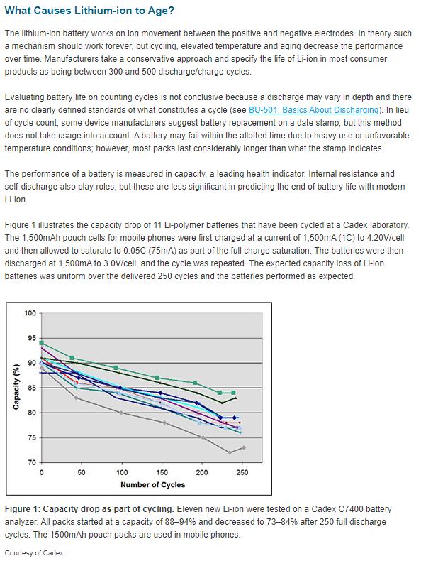 batteryuniversity.com how_to_prolong_lithium_based_batteries.jpg