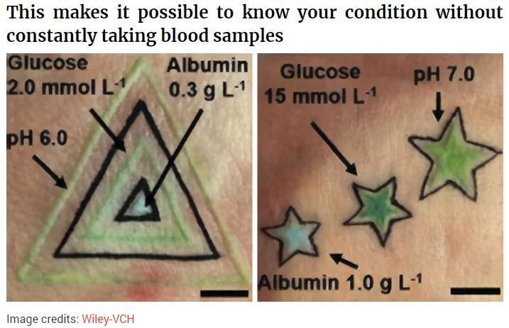 boredpanda.com color-changing-tattoos-monitor-health-issues.jpg