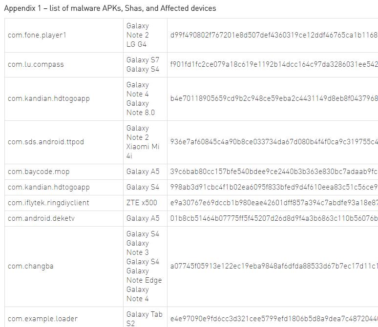 checkpoint-preinstalled-malware-targeting-mobile-users.jpg