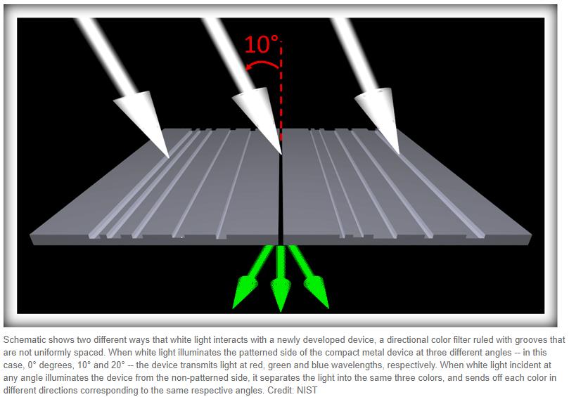 color filter filters-angle-incident.jpg