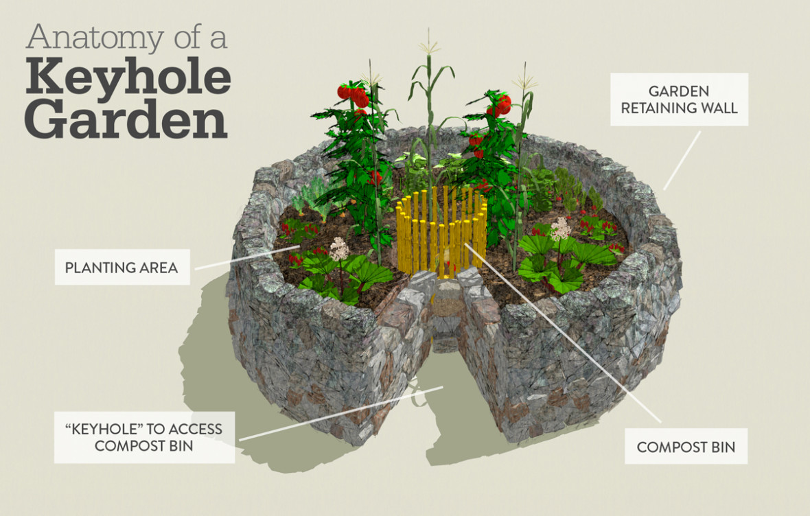 concern-keyhole-garden-anatomy-1180x752.jpg