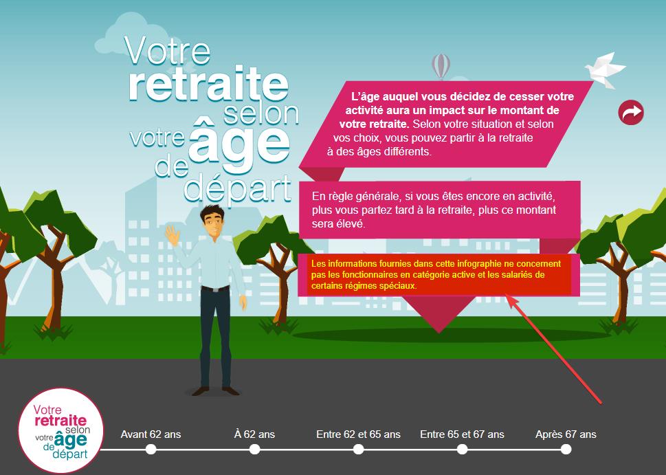 conseiller.info-retraite.frinfographie-age-et-montant.jpg